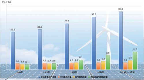 十四五大型清潔能源基地建設進展與新能源開發態勢